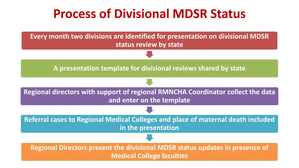 process of divisional mdsr status
