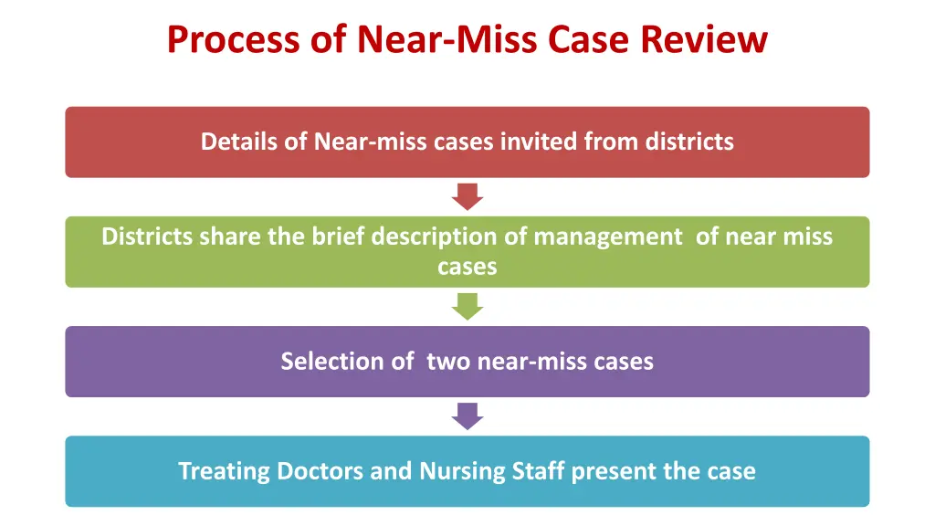 process of near miss case review
