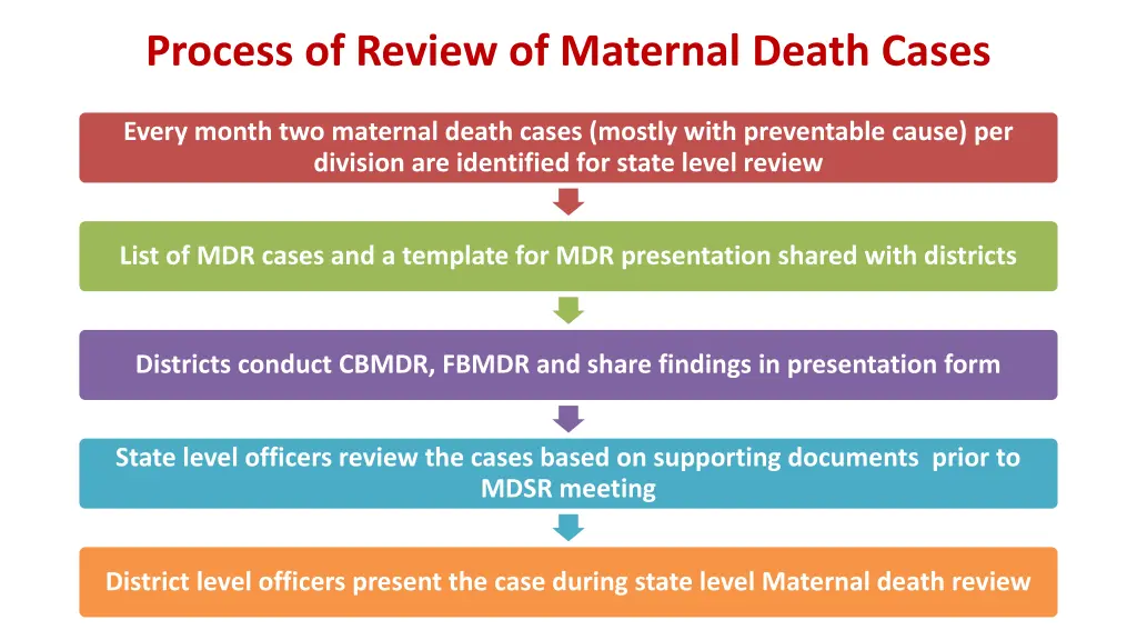 process of review of maternal death cases