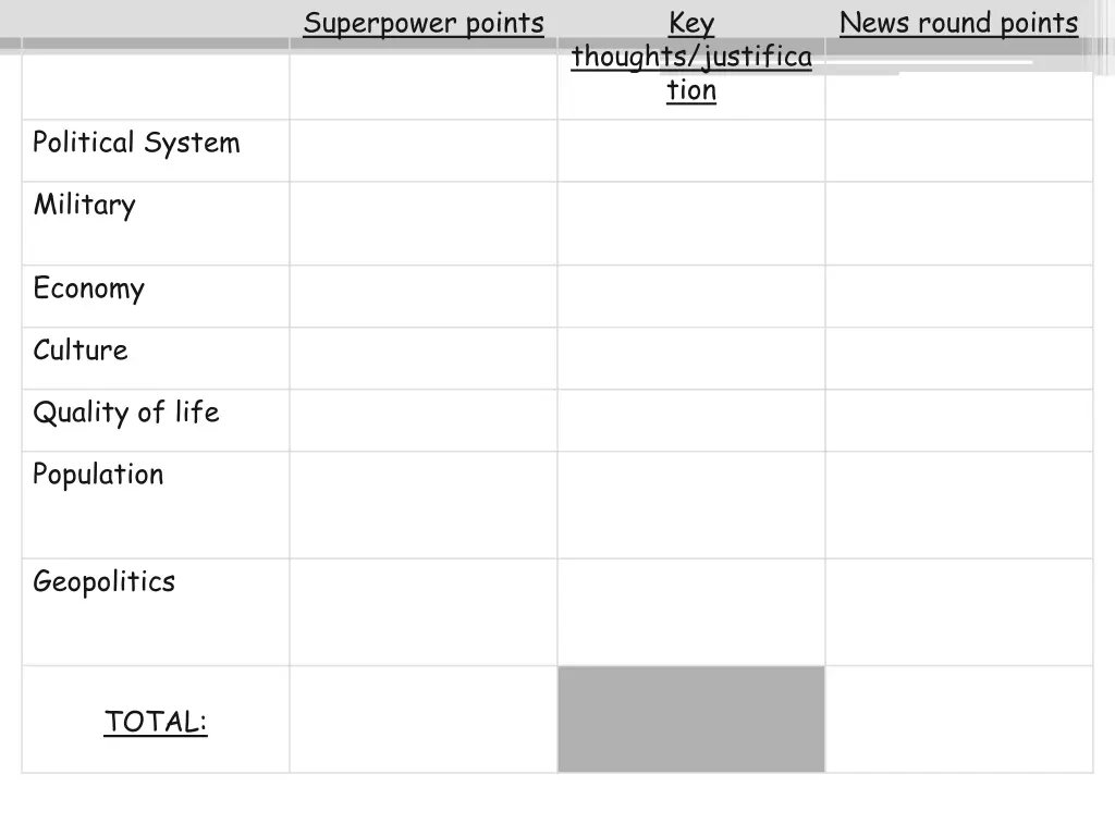 superpower points