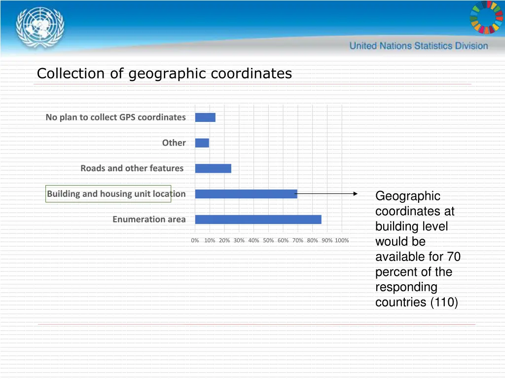 collection of geographic coordinates