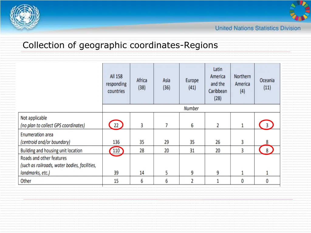 collection of geographic coordinates regions