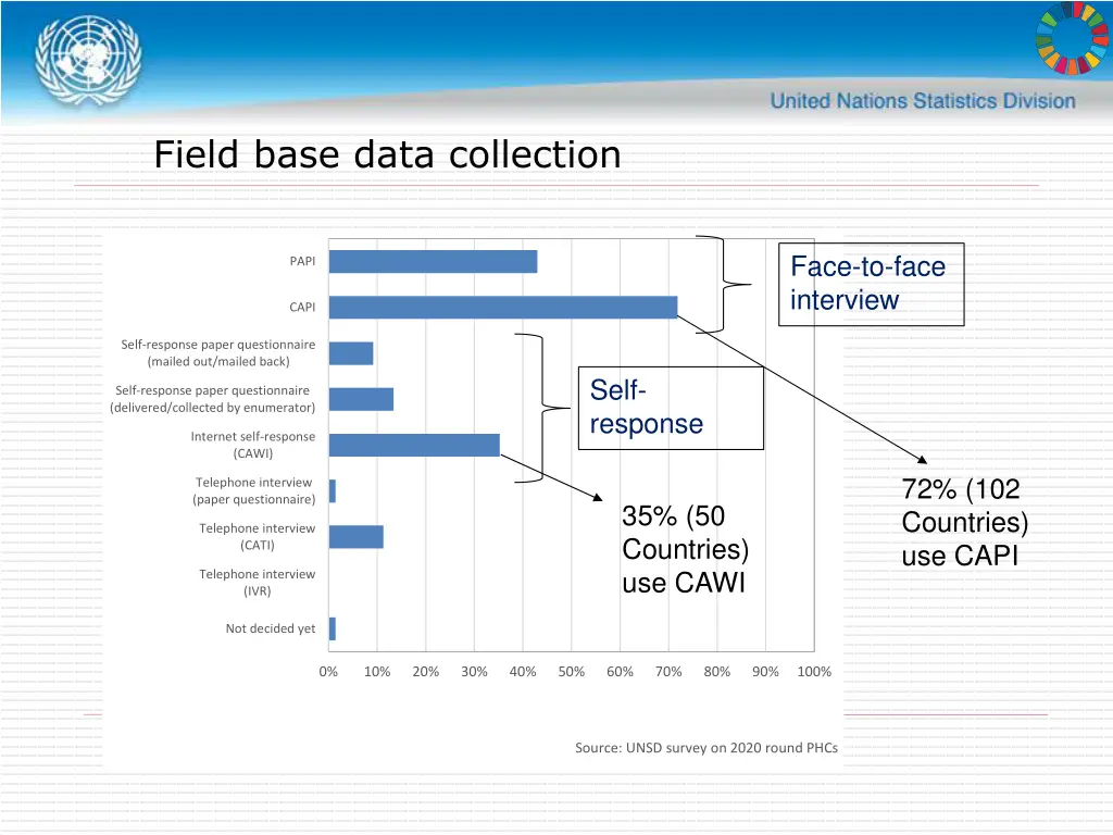 field base data collection