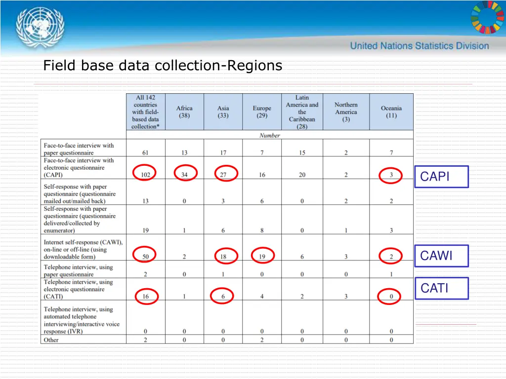 field base data collection regions