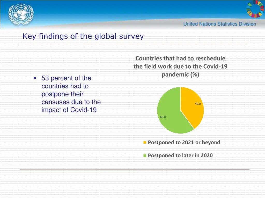 key findings of the global survey 1