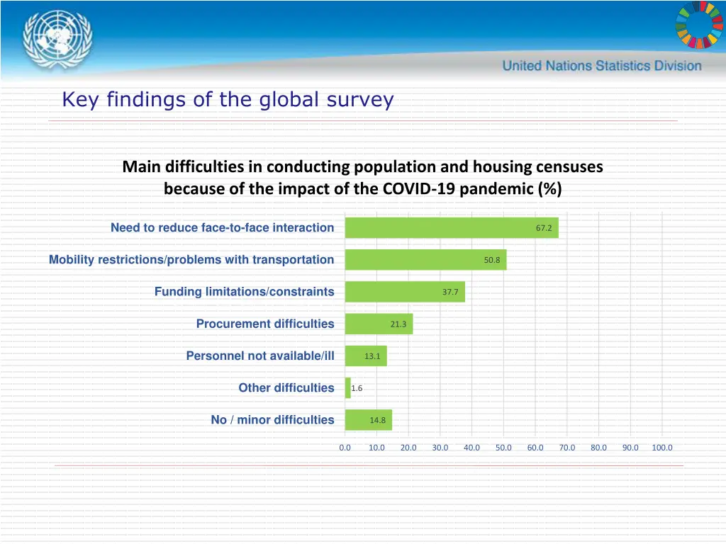 key findings of the global survey 2