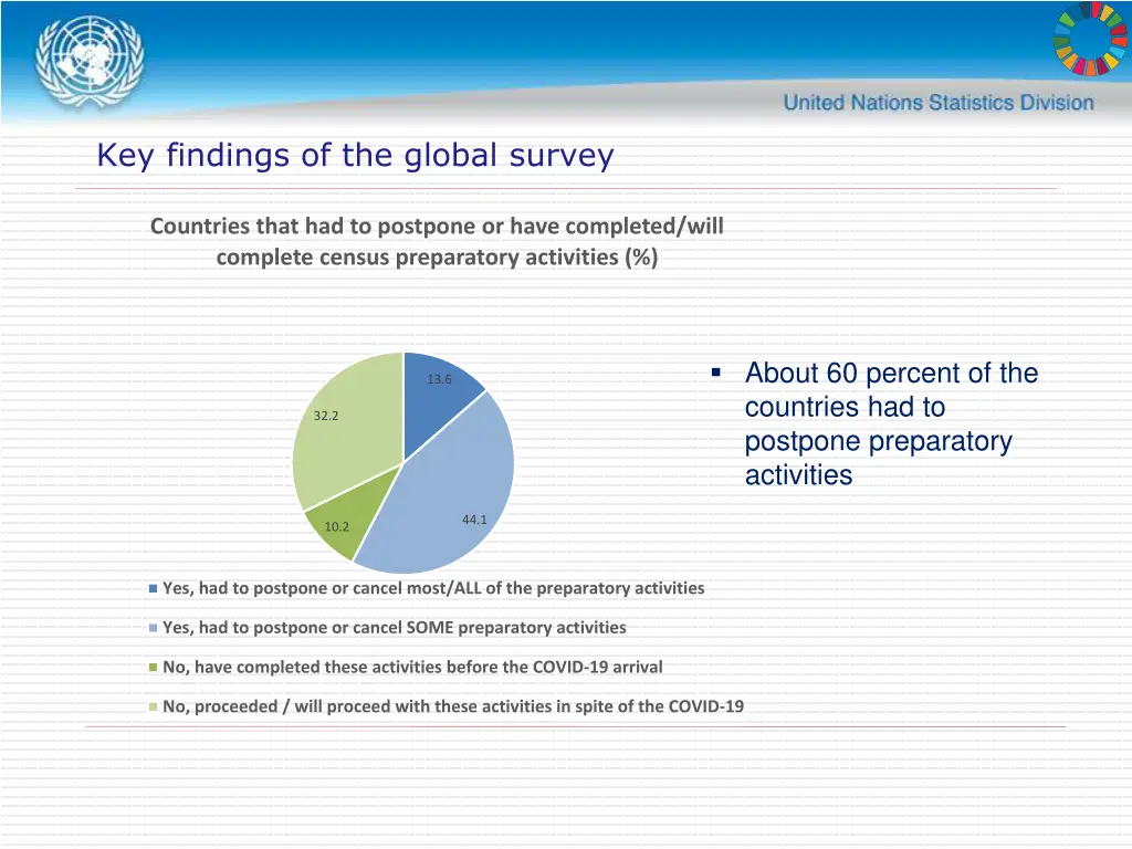 key findings of the global survey