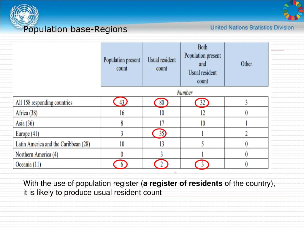 population base regions