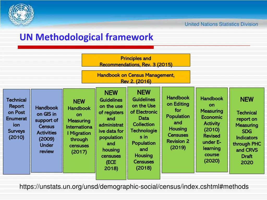 un methodological framework