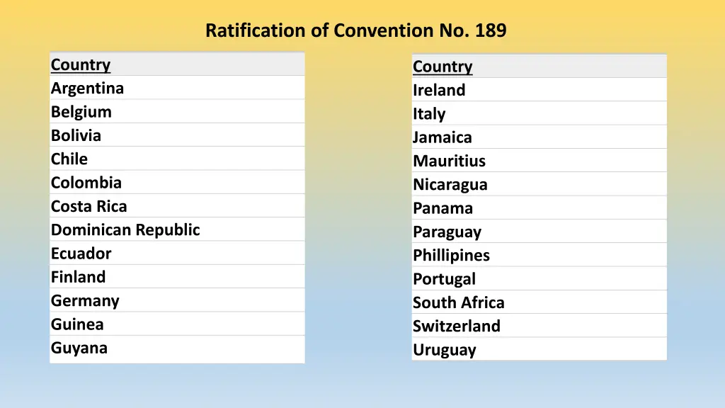 ratification of convention no 189