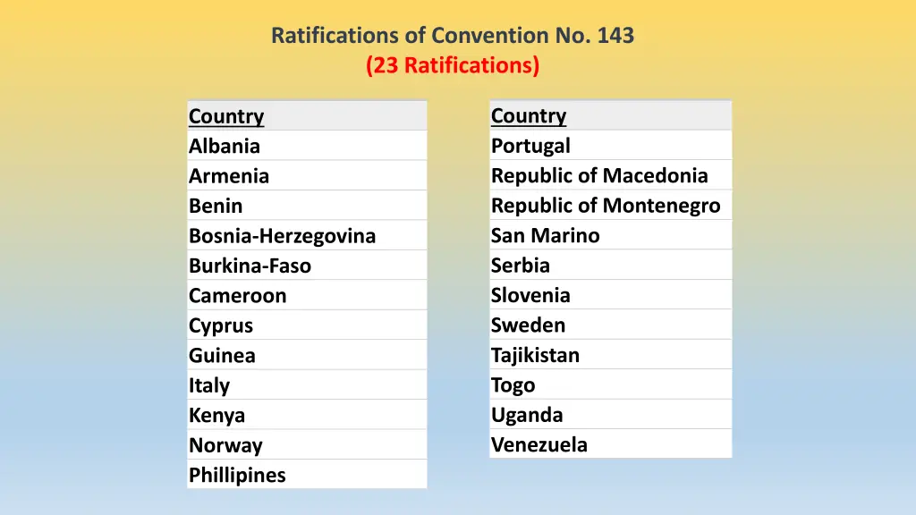 ratifications of convention