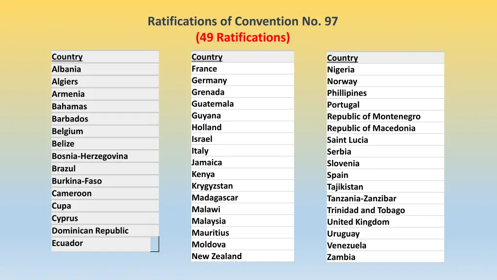 ratifications of convention no 97 49 ratifications