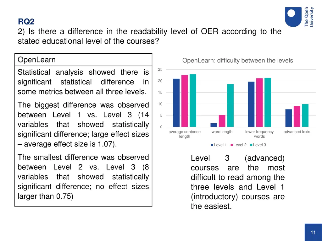 rq2 2 is there a difference in the readability