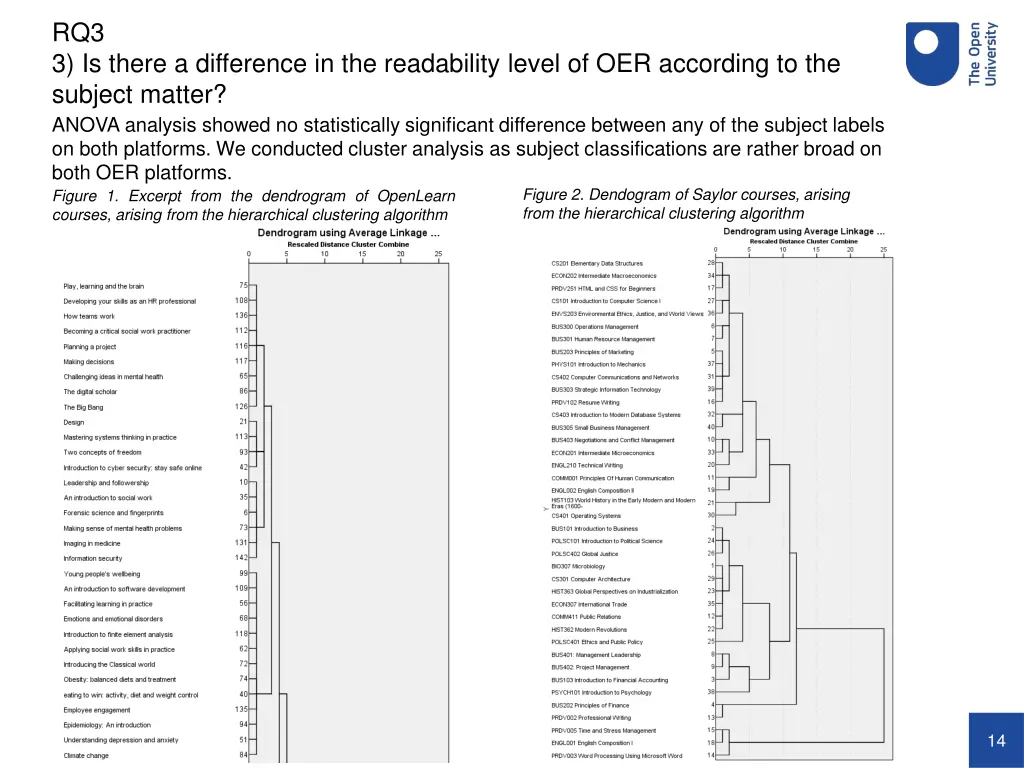 rq3 3 is there a difference in the readability