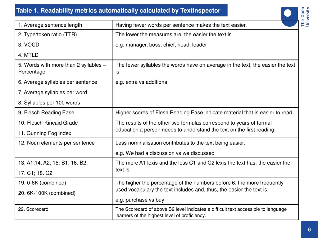 table 1 readability metrics automatically