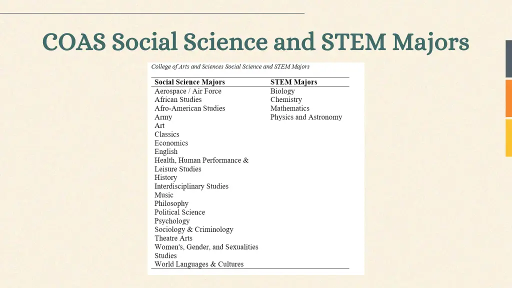 coas social science and stem majors coas social