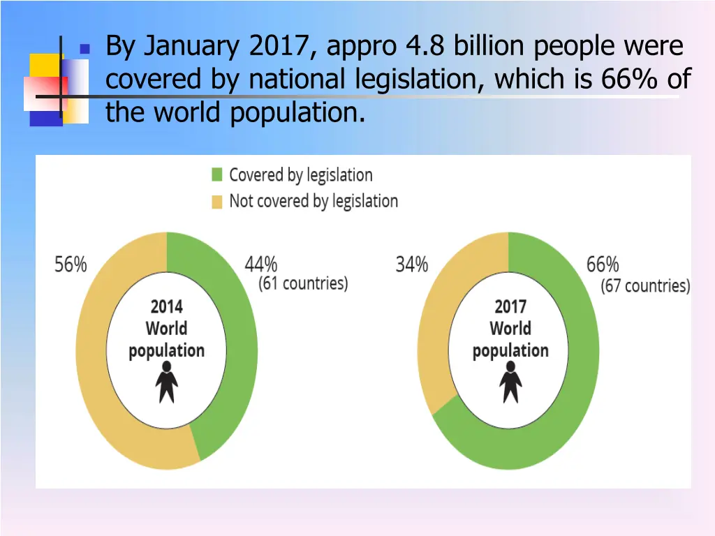 by january 2017 appro 4 8 billion people were