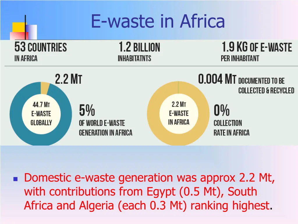 e waste in africa