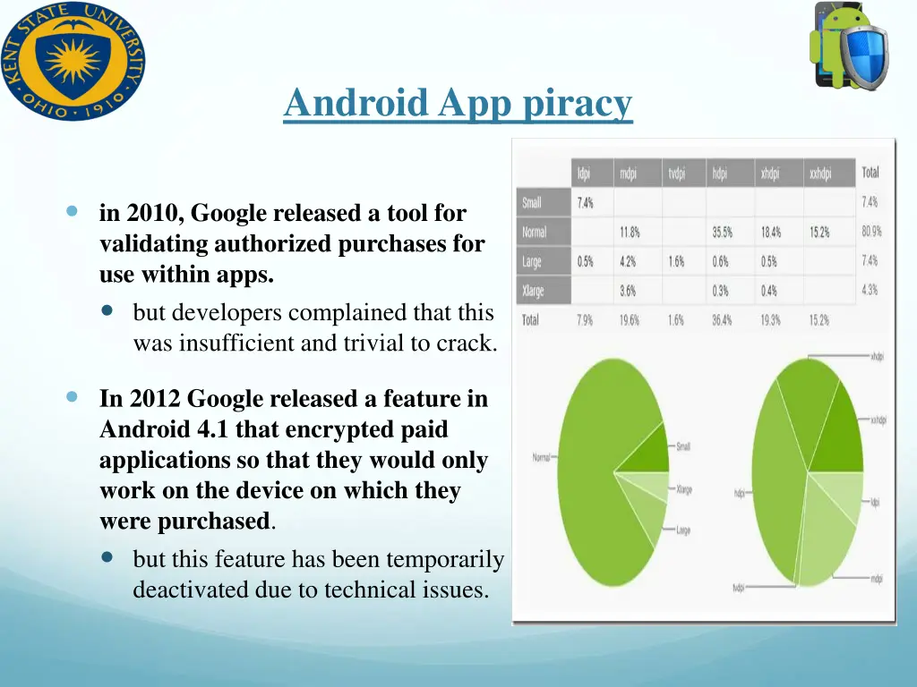android app piracy