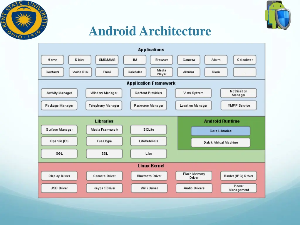 android architecture 1