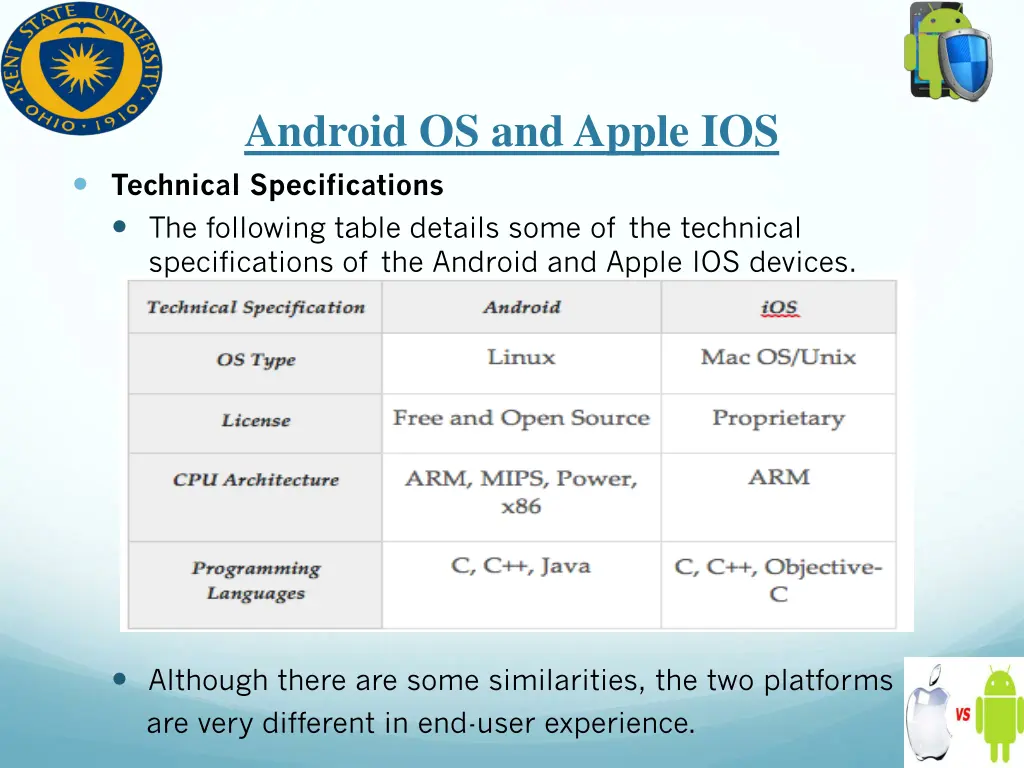 android os and apple ios technical specifications