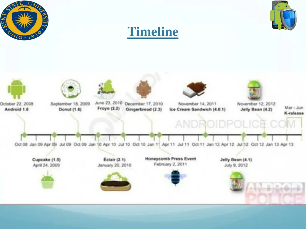timeline