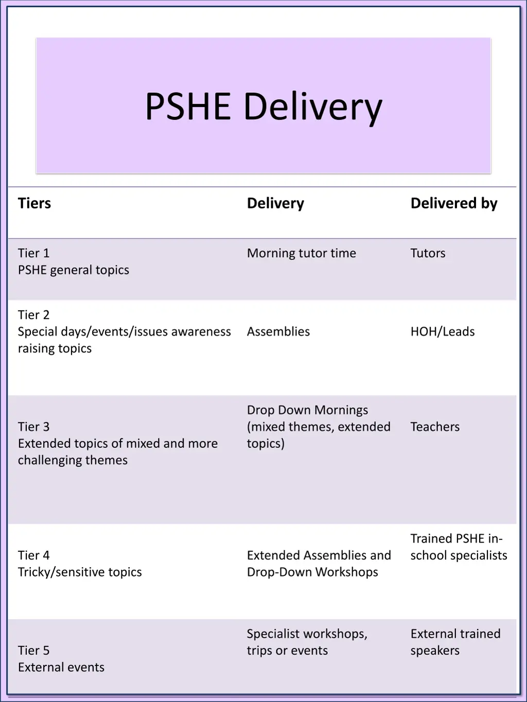 pshe delivery