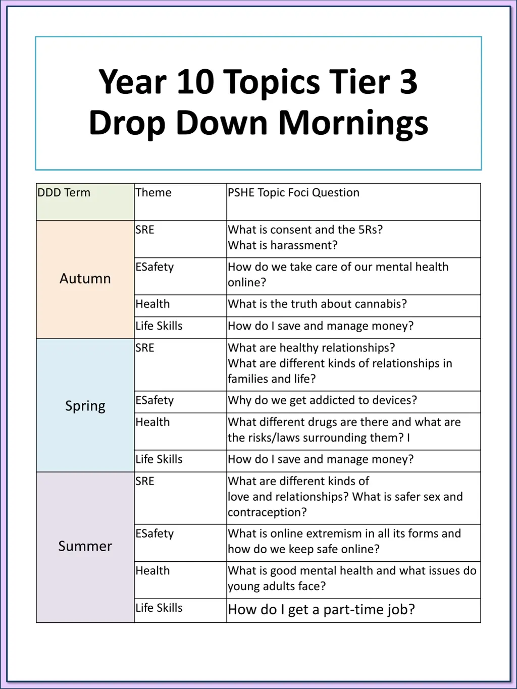 year 10 topics tier 3 drop down mornings