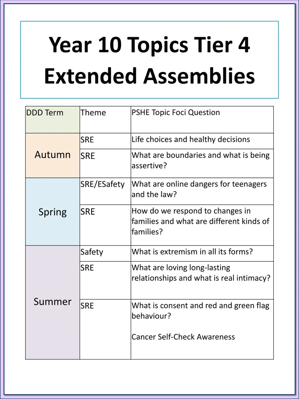 year 10 topics tier 4 extended assemblies