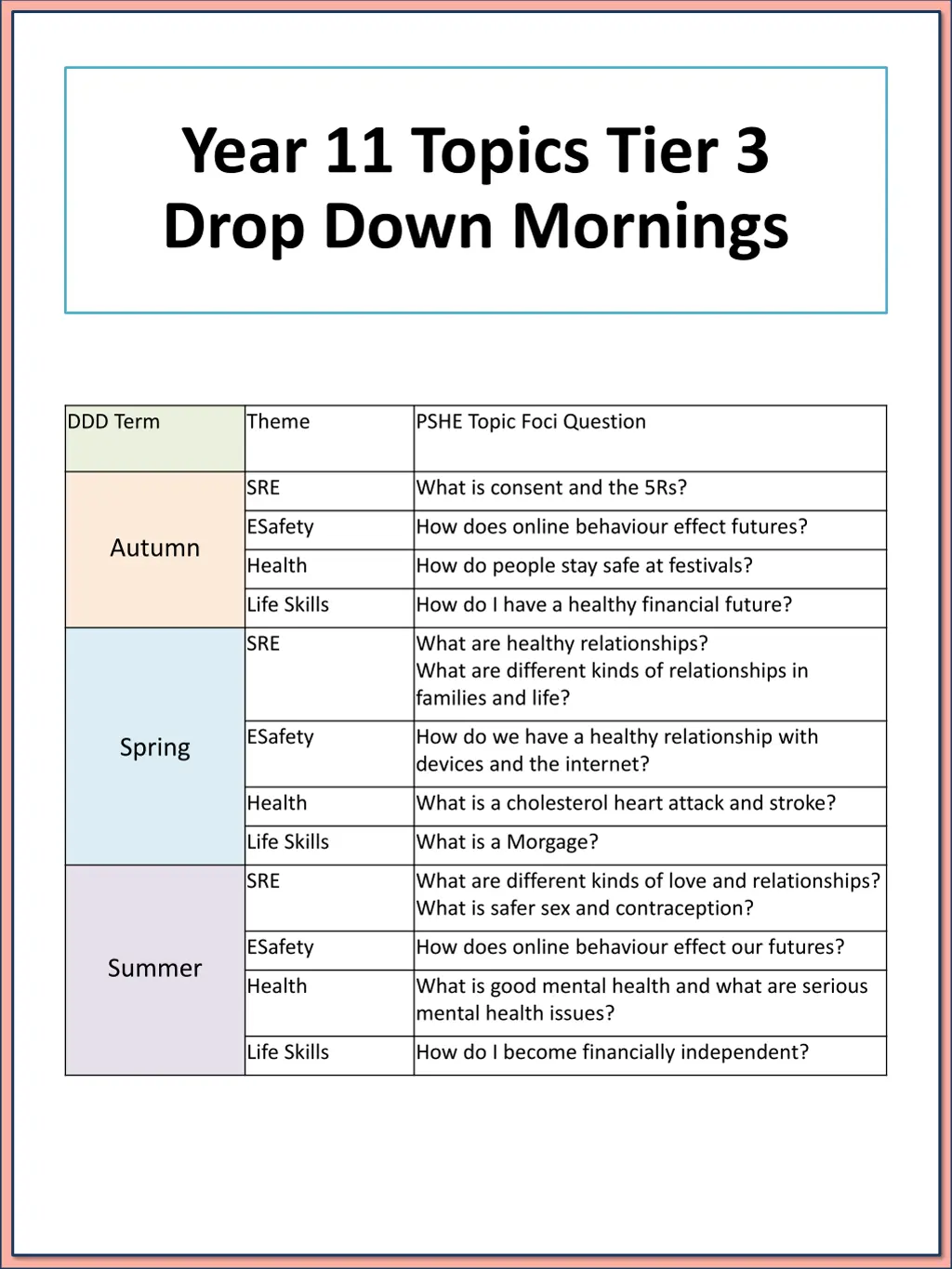 year 11 topics tier 3 drop down mornings