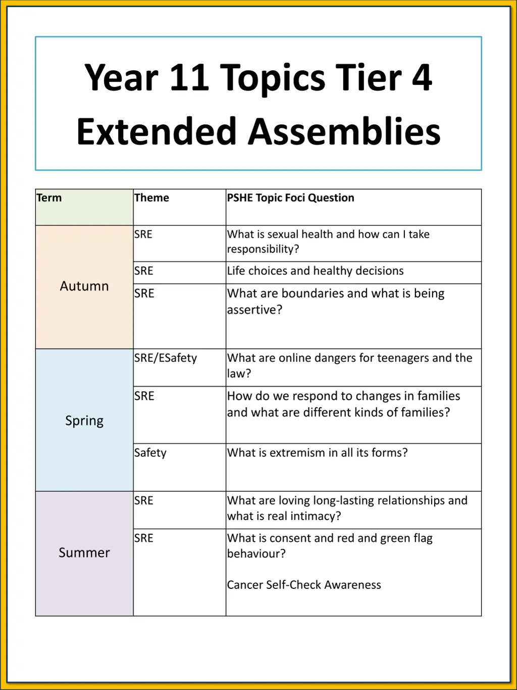 year 11 topics tier 4 extended assemblies