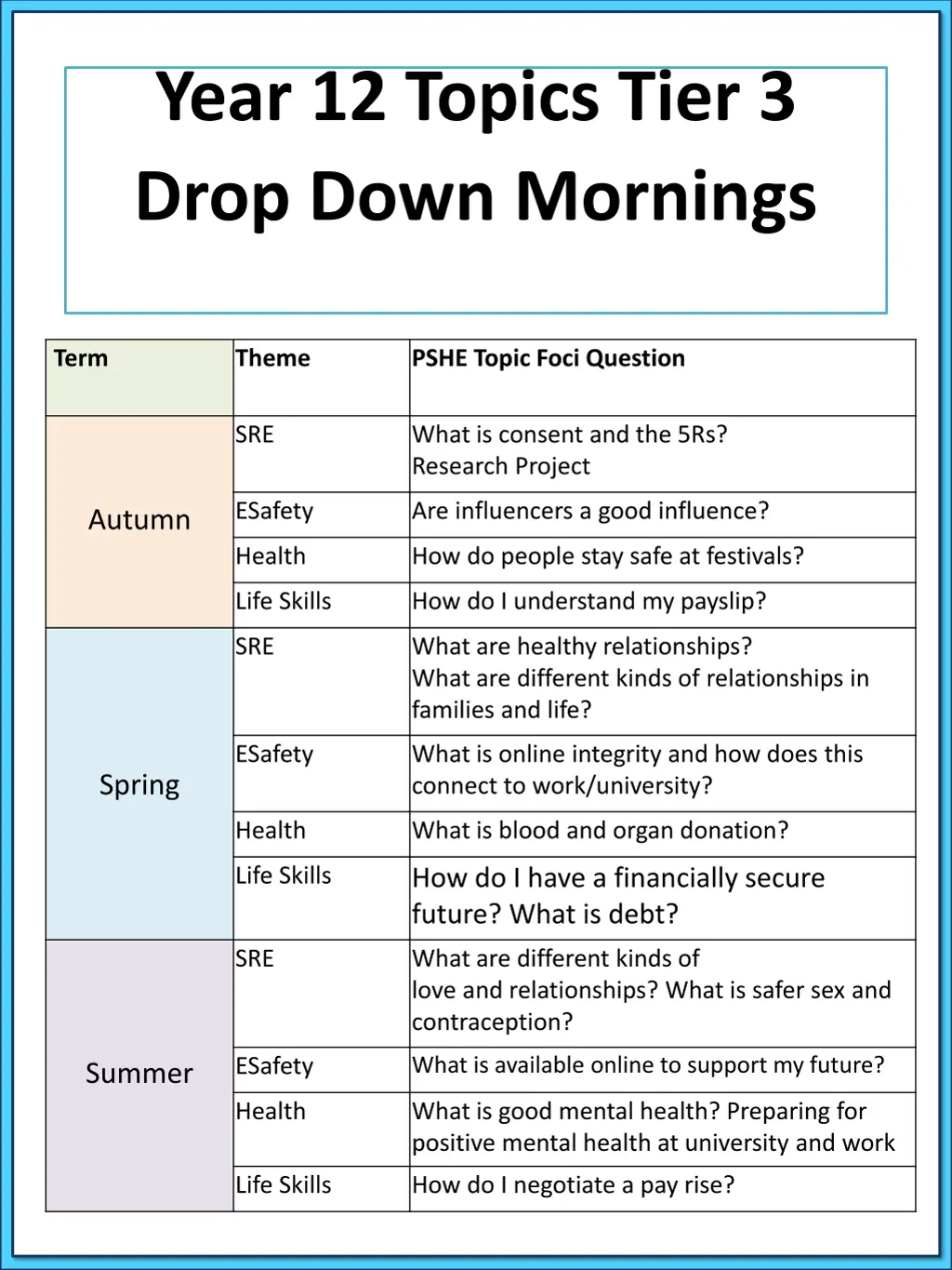 year 12 topics tier 3 drop down mornings