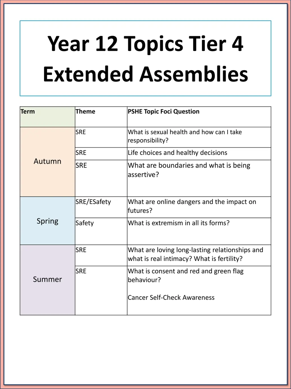 year 12 topics tier 4 extended assemblies