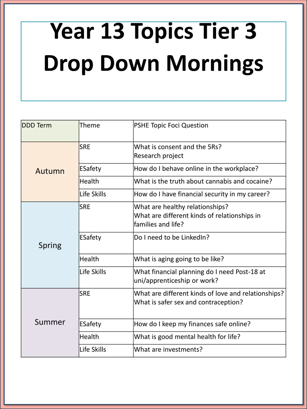year 13 topics tier 3 drop down mornings