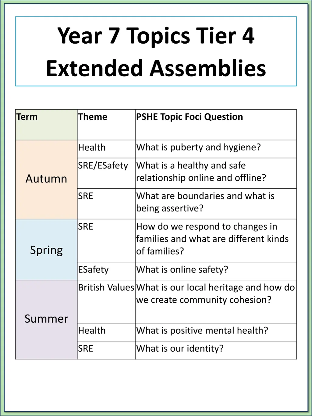 year 7 topics tier 4 extended assemblies