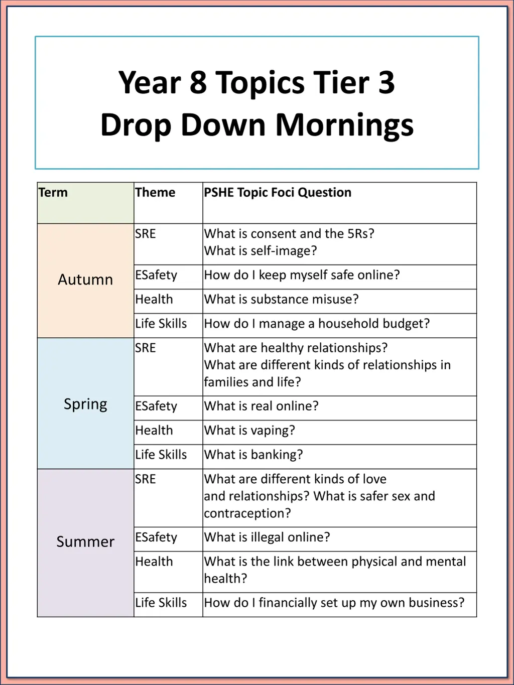 year 8 topics tier 3 drop down mornings