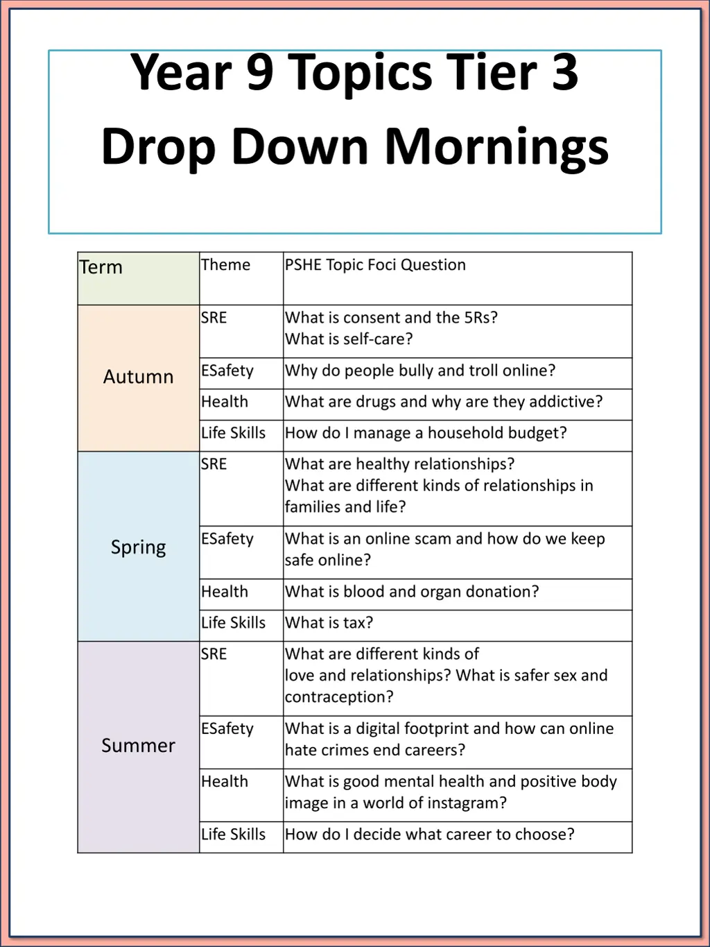 year 9 topics tier 3 drop down mornings