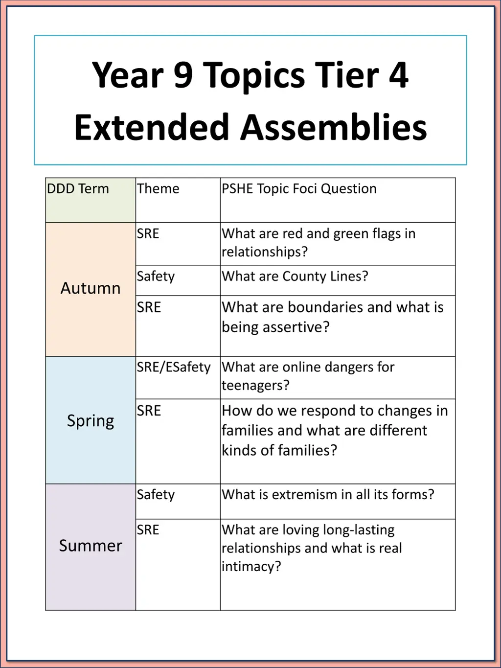 year 9 topics tier 4 extended assemblies