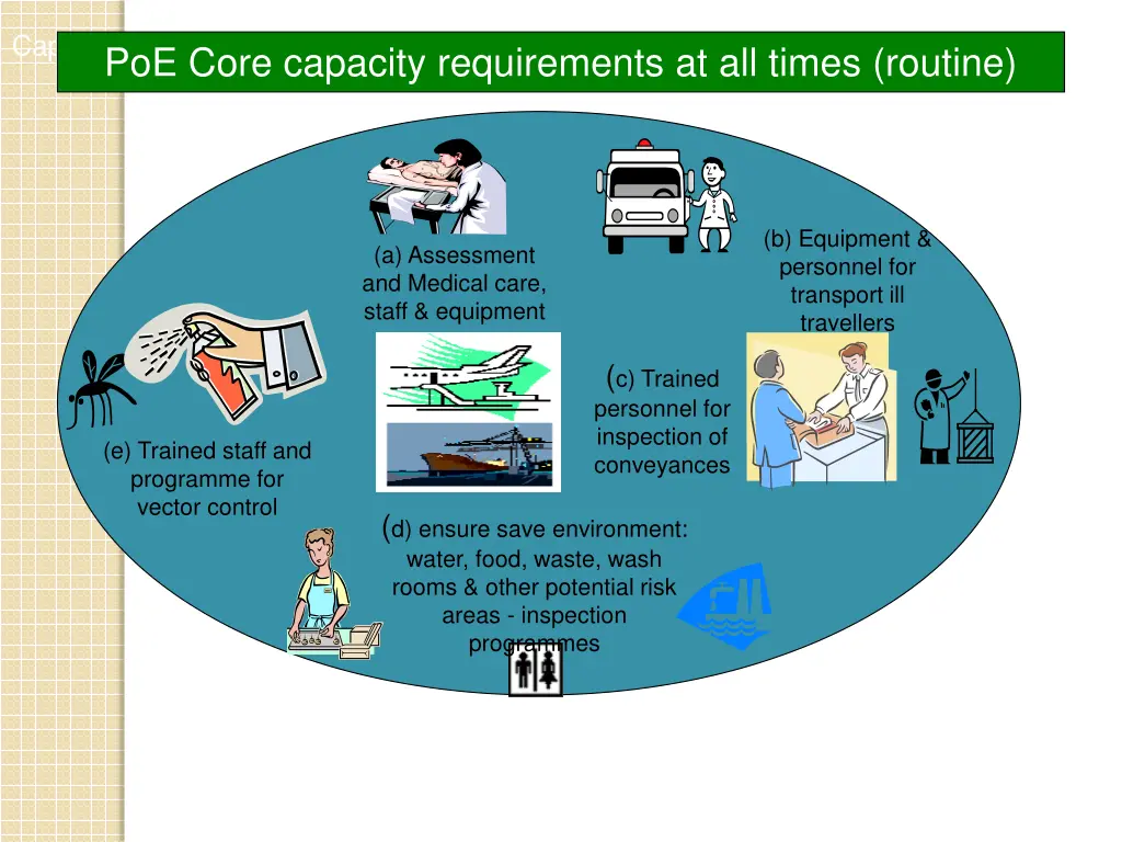capacity strengthening at points of entry