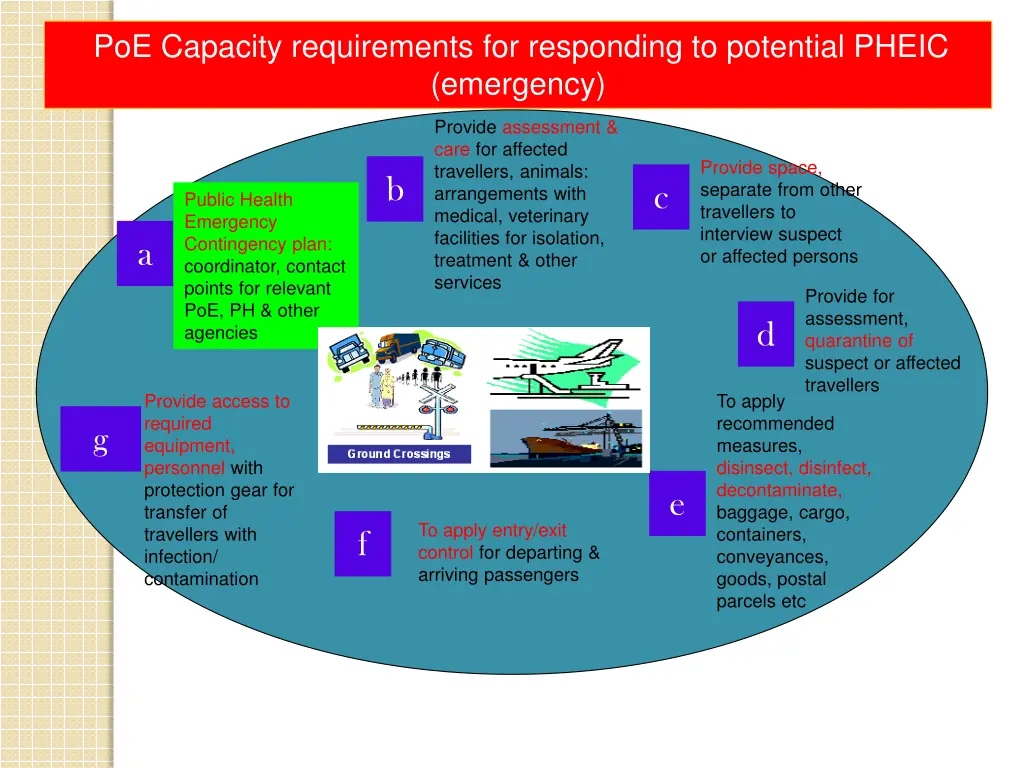 poe capacity requirements for responding