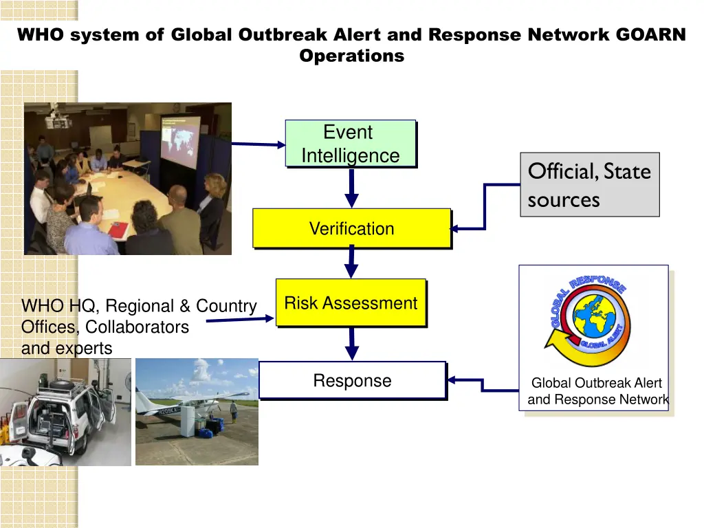 who system of global outbreak alert and response
