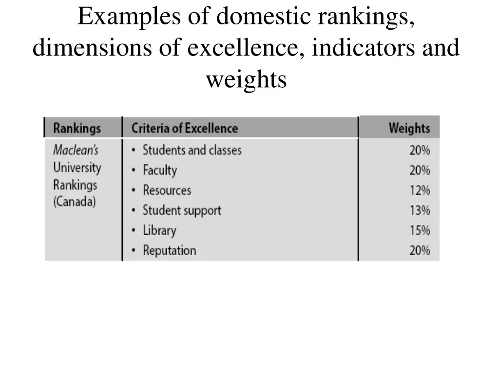 examples of domestic rankings dimensions