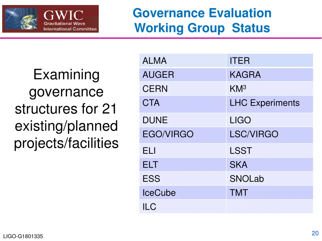 governance evaluation working group status