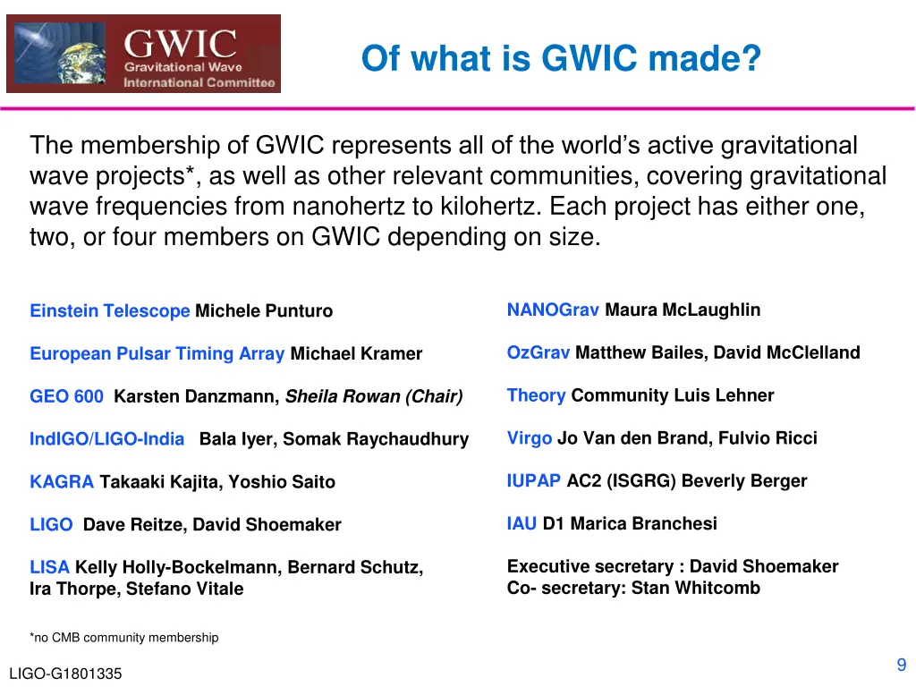 of what is gwic made
