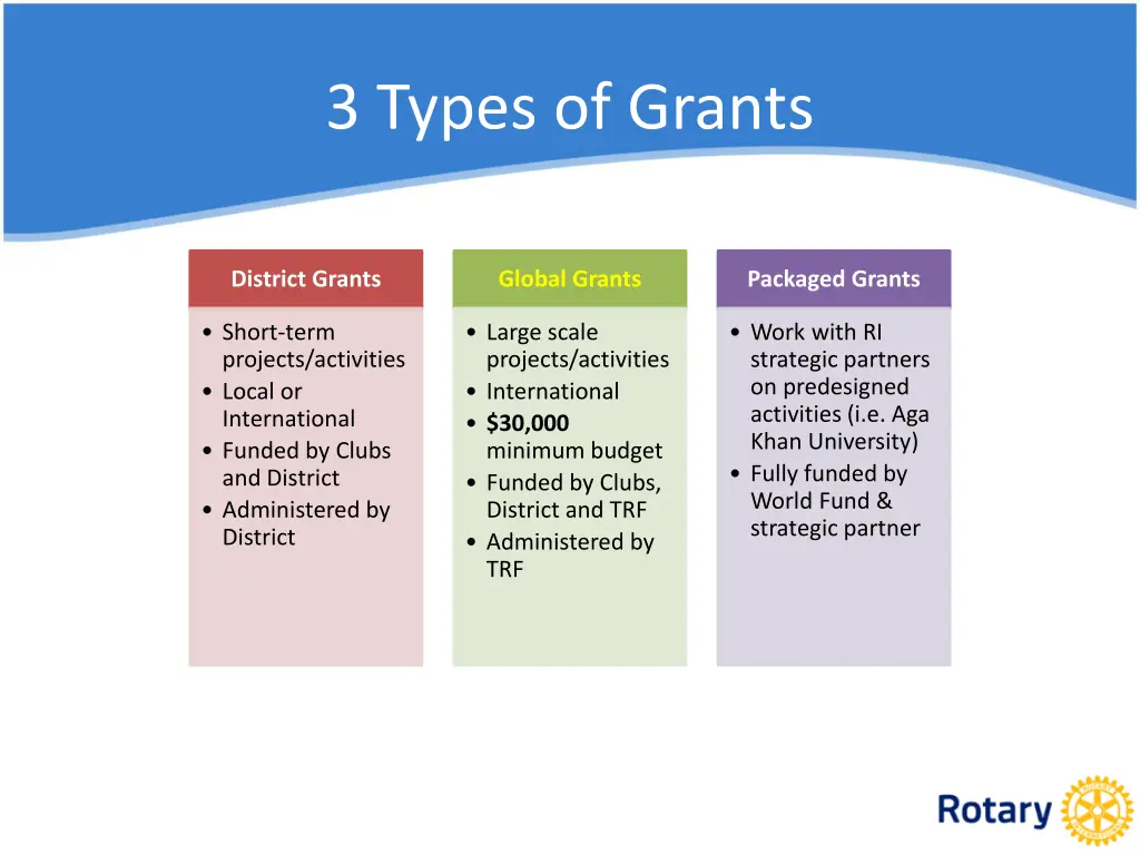 3 types of grants