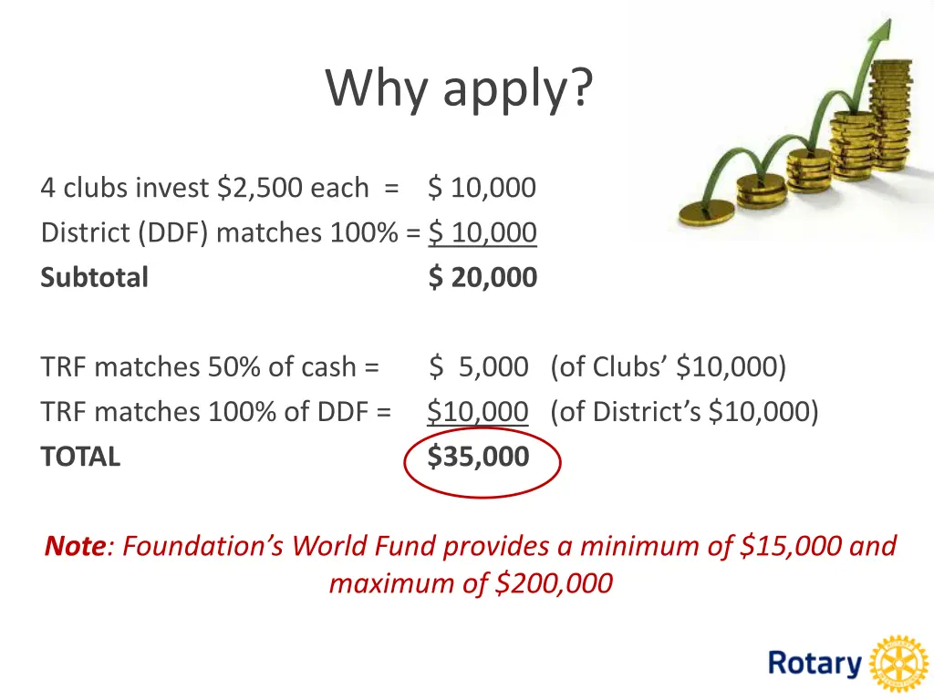 why apply
