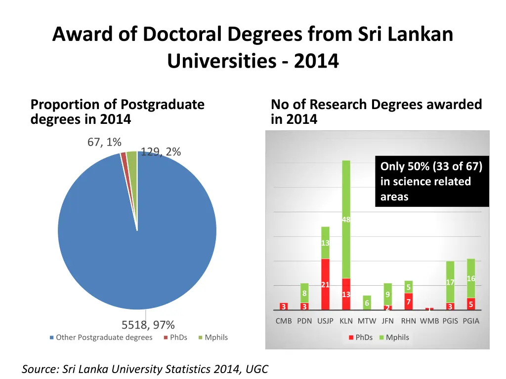 award of doctoral degrees from sri lankan