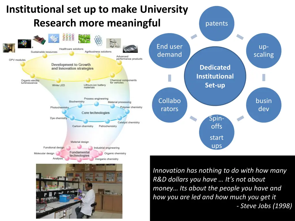 institutional set up to make university research