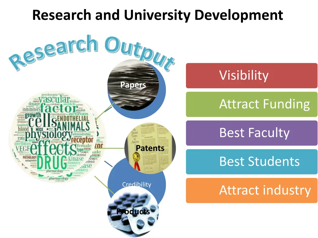 research and university development
