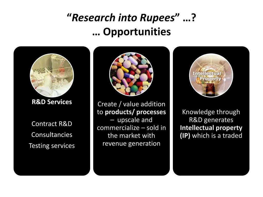 research into rupees opportunities